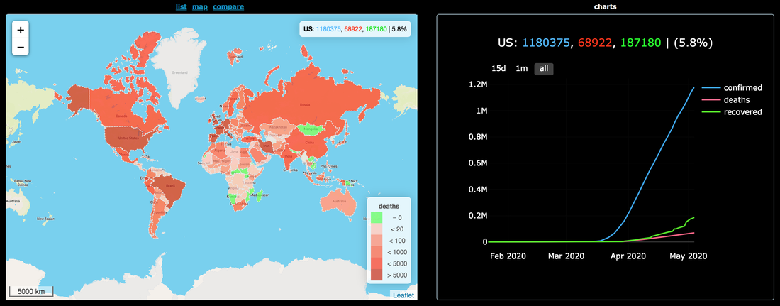 Cas Coronavirus - visualisation sur une carte du monde