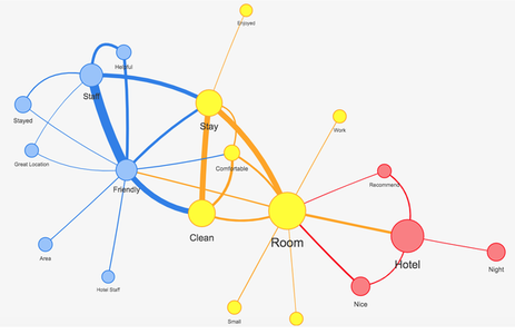 pmvData : Industrialiser l'Intelligence Artificielle